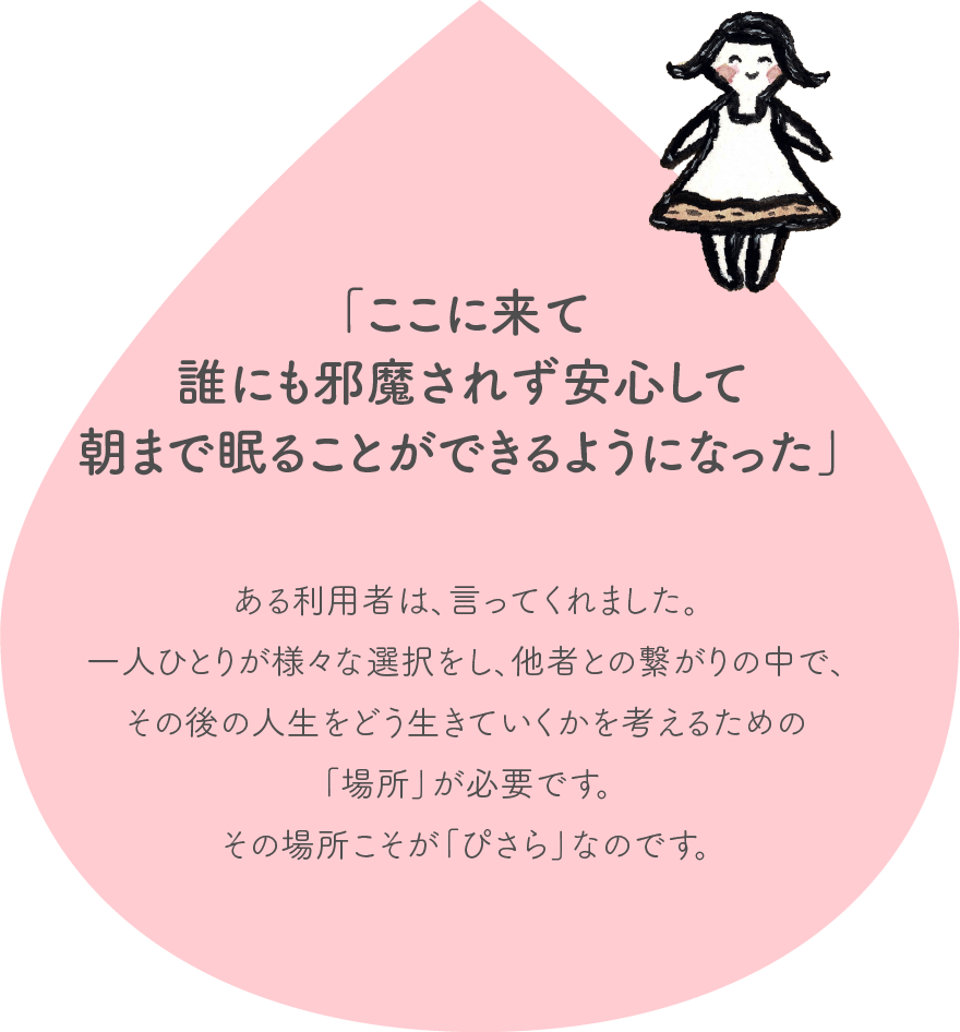 「ここに来て誰にも邪魔されず安心して朝まで眠ることができるようになった」